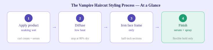 vampire Haircut