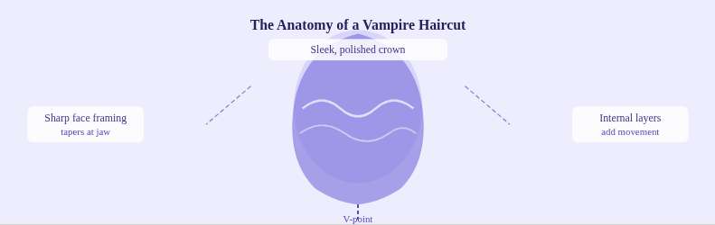 vampire haircut